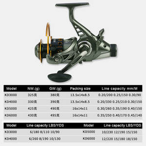 Carrete giratorio de lubina de pesca de fundición larga de agua salada al por mayor, relación de engranaje de arrastre máxima de 15KG, 4,9: 1/5,<span class=keywords><strong>2</strong></span>: 1 carrete giratorio de cuerpo de Metal completo - Product Image 2