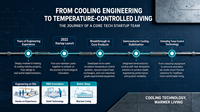 Matelas intelligent Eight Sleep Similar avec contrôle par application, matelas chauffant, surmatelas intelligent