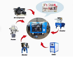 Machine de moulage par extrusion-soufflage semi-automatique pour la fabrication de contenants/barils/jerricans/jouets/réservoirs d'<span class=keywords><strong>eau</strong></span> en plastique HDPE PP - Product Image 3