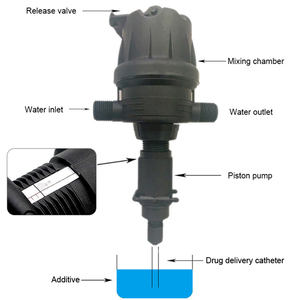 Tự động đa tỷ lệ doser cho trang trại sử dụng bơm Piston cấu trúc cho hiệu quả phân bón lan rộng - Product Image 3