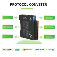 Puerta de enlace de protocolo EtherNET/IP a RS485/RS232/RS422 Modbus RTU módulo convertidor de protocolo convertidor de datos