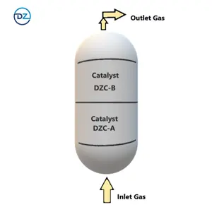 Catalisador para Refino de Óleo Pesado Isomerização Não Hidrogenação Óleo De Pirólise De Pneu De Borracha Usado Para Combustível Catalisador Diesel - Product Image 4