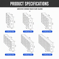 Système de rangement compactable mobile à haute densité, rayonnage mobile mécanique