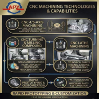 Layanan Pemesinan CNC 5 Sumbu Presisi Tinggi Khusus OEM Semua Industri Baja Kuningan Titanium Bagian Penggilingan Kustom Robotika