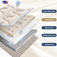 Matelas en mousse à mémoire de forme de qualité hôtelière, anti-interférence, respirant, en latex, en boîte, tailles simple, double et king size, vente en gros