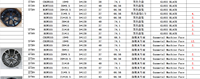 Rines de Aleación de Aluminio GPW Stock de 20 y 21 Pulgadas para Auto, 20x9.5, 20x10, 20x10.5, 20x11, 21x9.5, 21x10.5, 5x120, 5x112, Ruedas Forjadas para BMW X5