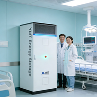 Système de stockage d'énergie solaire BESS 261 kWh 125 kW pour l'industrie et le commerce, batterie au lithium PV à refroidissement liquide, PCS