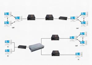 สวิตช์อีเธอร์เน็ตสวิตช์ไฟเบอร์ออปติกตัวรับส่งสัญญาณ10g ตัวแปลงสื่อแบบขยายสัญญาณใยแก้วนำแสงโหมดเดียว/หลายโหมด - Product Image 5