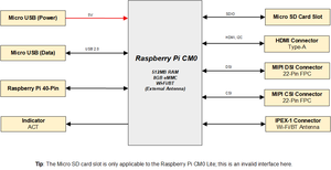 Ván <span class=keywords><strong>Raspberry</strong></span> <span class=keywords><strong>Pi</strong></span> cm0 castellated mô-đun Tính năng <span class=keywords><strong>Raspberry</strong></span> <span class=keywords><strong>Pi</strong></span> rp3a0 hệ thống trong gói dựa trên mâm xôi <span class=keywords><strong>Pi</strong></span> rp3a0 SIP - Product Image 3