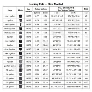 Tùy chỉnh thương mại lớn cây cao một 0.5 1 1.5 3 4 5 6 7 10 12 15 20 25 30 Net nhà máy hoa nồi trồng phát triển nhựa gallon chậu - Product Image 6