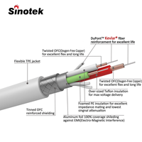 Kabel Data USB C ke C Bersertifikasi MFi Pabrik Cina Grosir Kabel Pengisian Cepat Terlaris