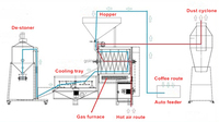 Machine automatique de torréfaction de grains de café de 120 kg Auto 50kg 60kg 120 kg Torréfacteur à tambour rotatif de grains de café à air chaud à gaz en vente