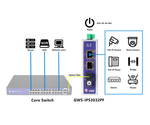 3 Port Industrial <b>Ethernet</b> POE <b>Switch</b> DC44-56V 2*10/100/1000M +1 SC Fiber Uplink Network <b>Switches</b> for CCTV IP Camera - Product Image 3
