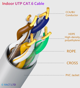 Trung Quốc Nhà sản xuất của 23AWG Cat6 cáp mạng 1000ft 305m thông tin liên lạc cáp Ethernet UTP/<span class=keywords><strong>FTP</strong></span>/SFTP lá chắn làm bằng đồng/CCA - Product Image 3