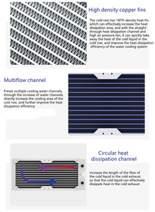ชุดระบายความร้อนด้วยน้ำทองแดงแบบคลื่นเดี่ยวสีขาว Smart Electronics หนา 28 มม. สำหรับประกอบเอง ความกว้าง 360 มม. สำหรับคอมพิวเตอร์  หม้อน้ำ 360 มม. - Product Image 5