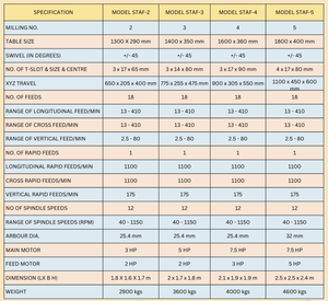 Fresadora universal de alimentación automática y engranajes completos, diseñada para trabajos de mecanizado de precisión de alta resistencia y corte de metales en talleres de herramientas. - Product Image 5