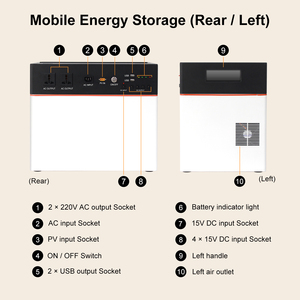 แบตเตอรี่สำรองพกพา 1500W UPS LifePo4 ความจุ 2000wh/3500wh สถานีพลังงานแสงอาทิตย์สำหรับบ้าน รถยนต์ กรณีฉุกเฉิน และกิจกรรมกลางแจ้ง - Product Image 5