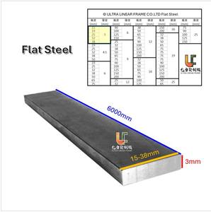 Standardized Structural <b>Flat</b> <b>Steel</b> <b>Bar</b> JIS Standard <b>Flat</b> <b>Steel</b> Products Supplier - Product Image 1