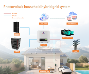 Sistema Híbrido Residencial de Energía Solar Fotovoltaica Monocristalina JINSUN - 5 Controladores MPPT/PWM, Batería de Iones de Litio 3.6-50kW - Product Image 1