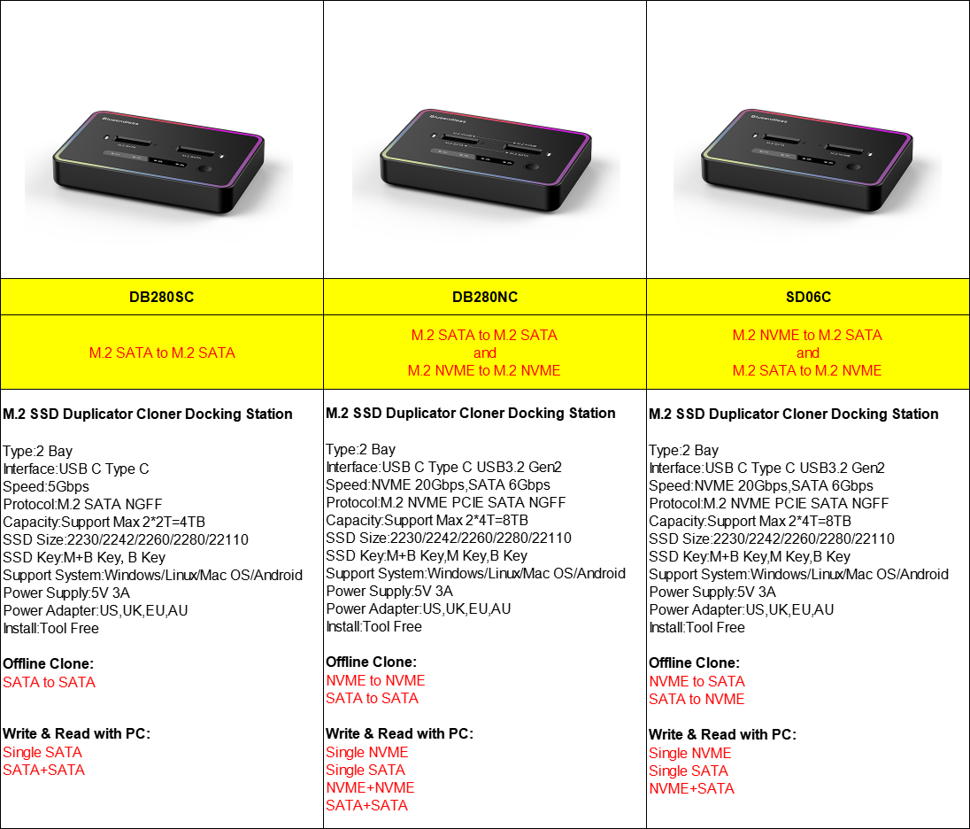 Noir RGB-DB280SC (SATA vers SATA)