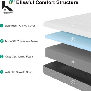 Fabricant en gros de tissus sains, <span class=keywords><strong>matelas</strong></span> pour enfants de taille standard, confortable et respirant, <span class=keywords><strong>matelas</strong></span> en mousse à mémoire de forme simple et double - Product Image 3