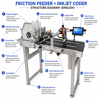 Alimentateur à friction pour sacs plastiques, alimentateur de cartes, alimentateur de convoyeur, machine de comptage automatique pour ligne d'emballage avec codage jet d'encre de date d'expiration