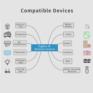 Zemismart Tuya IR Bridge Contrôle universel de la climatisation, du ventilateur, de la télévision, Google Home, <span class=keywords><strong>Alexa</strong></span> <span class=keywords><strong>Echo</strong></span>, télécommande universelle pour la climatisation - Product Image 5