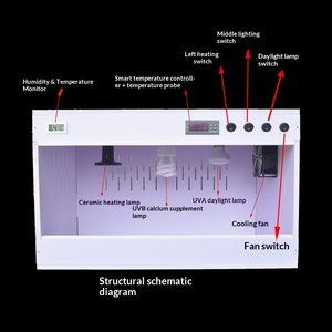 Incubadora Inteligente para Mascotas de PVC, Control Inteligente de Temperatura, Ventilación Impermeable, Embalaje Plano Personalizado para Reptiles y Anfibios - Product Image 2