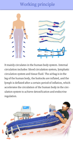 Masajeador de Cuerpo Completo por Compresión de Aire, Equipo de Presoterapia de 24 Cámaras para Eliminar la Celulitis - Product Image 4
