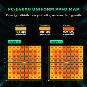 Luz LED de Cultivo en Barra de 480W Mars Hydro FC-E4800, Rentable con PPFD Uniforme, Atenuación Inteligente y Espectro Completo para Etapa Vegetativa en Interiores - Product Image 3