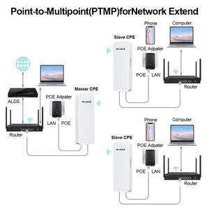 Mosslink 5,8 GHz 3er-Pack Outdoor WLAN 5KM 900Mbps CPE WiFi-Bridge 1-zu-2 POE-Adapter Punkt-zu-Punkt Outdoor WLAN-Bridge - Product Image 4