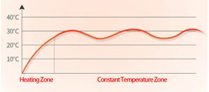 Màn hình thông minh Bảng điều khiển cảm ứng máy nước nóng bơm nhiệt cho khách sạn chức năng tự làm sạch 14kw 5 chế độ làm việc - Product Image 5