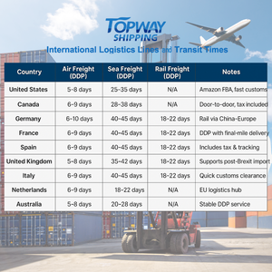 Морокко фонемобиль Hazir Shenyang Usaddp автомобили Allemagne <span class=keywords><strong>Iraq</strong></span> Cyprus Alipay Hubungi железная дорога Zhenchang служба доставки - Product Image 2