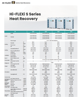 Sovereign Hisense Hitachi Hi-FLEXi 5 HR System, Sistema de Climatización de Tres Tubos con Reciclaje de Energía, Control Climático Sostenible A++, Smart WiFi de Lujo