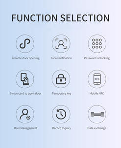 Ücretsiz Yazılım Wifi Yüz Tanıma Erişim Kontrol Sistemleri Ürünü Zaman Takip Yüz Tanıma Kamerası Terminali - Product Image 6