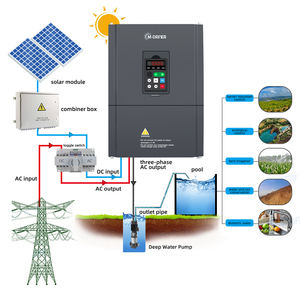 Inversor Solar para Bomba de Agua Trifásica de 220V, 30hp/40hp, 22kw/30kw, VFD Solar - Product Image 6