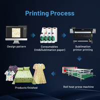 Imprimante à sublimation Kingjet pour gobelets, sweats à capuche, maillots de football personnalisés, sublimation à domicile, imprimante à sublimation Grando