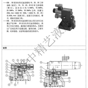 วาล์วระบายแรงดันแบบควบคุมด้วยนักบิน Db Dbw 315 บาร์ 650 ลิตร/นาที วาล์วไฮดรอลิกเหล็กหล่อสำหรับเครื่องจักรอุตสาหกรรม - Product Image 1