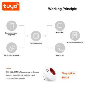 Sirena Estroboscópica Inteligente WiFi Tuya de 110dB para Interiores con Sensores Inalámbricos de 433Mhz PST-SN11, Precio de Fábrica al por Mayor - Product Image 6