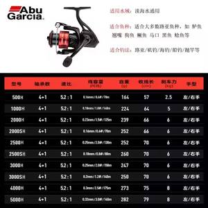 <span class=keywords><strong>Abu</strong></span> <span class=keywords><strong>Garcia</strong></span> BMAX III 500-5000 Moulinet de pêche spinning 4 + 1BB avec résistance maximale 8 kg Rapport de vitesse 5.2:1 pour eau douce salée - Product Image 3