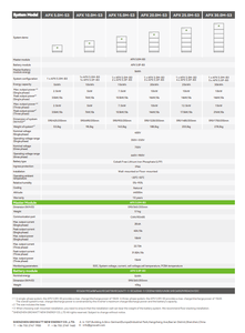 Batería Growatt LiFePo4 de Litio de Alto Voltaje 350-980V 20KWH APX 20.0M-S3 IP66 para Exteriores para Sistema Solar - Product Image 4