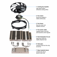 Refroidisseur de processeur et de carte graphique intégré à double ventilateur et caloduc, haute efficacité, faible bruit, pour PC de jeu et équipement industriel