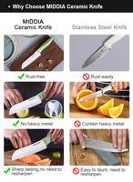 MIDDIA Professional Ensemble de couteaux de chef en céramique 5 pièces avec manche en PP comprenant un porte-couteau pour la cuisine des hommes par Xinzuo