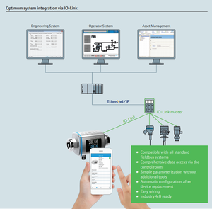 Débitmètre électromagnétique de poche EH Endress+Hauser IO-Link avec connectivité Bluetooth DMA20-AAAAA1 - Product Image 5