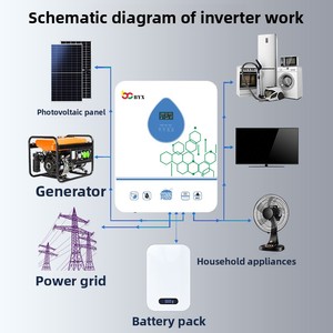 Invertisseur solaire hybride IP54 IP65 4KW 6KW 11KW avec contrôleur de charge MPPT, sortie simple ou double, Goatee 6.2kw - Product Image 4