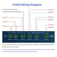 Simulador de Señales de Cigüeñal y Árbol de Levas Analógico de Seis Canales YC600 (CKP/CMP/SYNC) para Motores Diésel y de Gasolina con Software de Edición de Formas de Onda