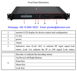 Récepteur HD DVB-S2 HEVC MPEG2 CI IRD Décodeur HD SDI CVBS pour système point à point - Product Image 3