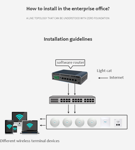 ระบบ Ubuntu Pfsense Barenone คุณภาพสูง I3 X86 12v RS485 GPIO คอมพิวเตอร์อุตสาหกรรม RAM 2GB/4GB/8GB SSD 32GB-500GB กราฟิก UHD - Product Image 6
