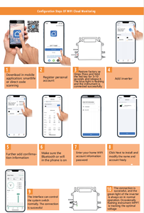 300W 400W <span class=keywords><strong>Microinversor</strong></span> <span class=keywords><strong>500W</strong></span> MPPT Inversor conectado a la red IP66 Sistema PV Inversor conectado a la red <span class=keywords><strong>Microinversor</strong></span> de panel solar - Product Image 6