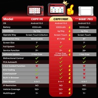 LAUNCH X431 CRP919E 2025 Herramienta de Diagnóstico Inalámbrica Bidireccional CANFD&DOIP Codificación de ECU FCA AutoAuth V.A.G Guiado